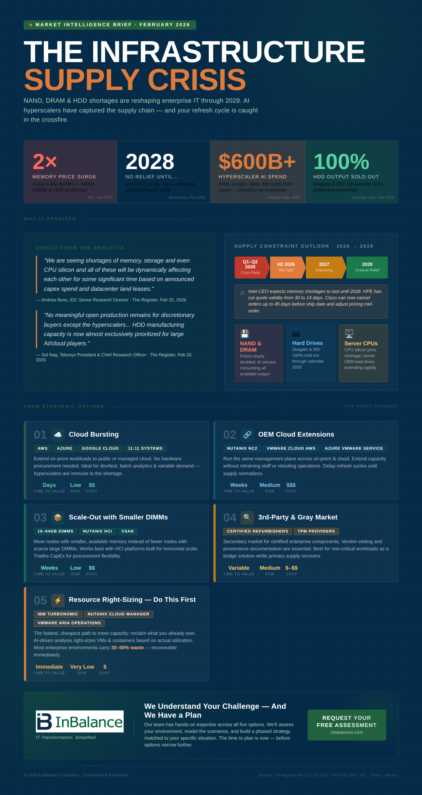 Infrastructure Supply Chain Crisis Infographic